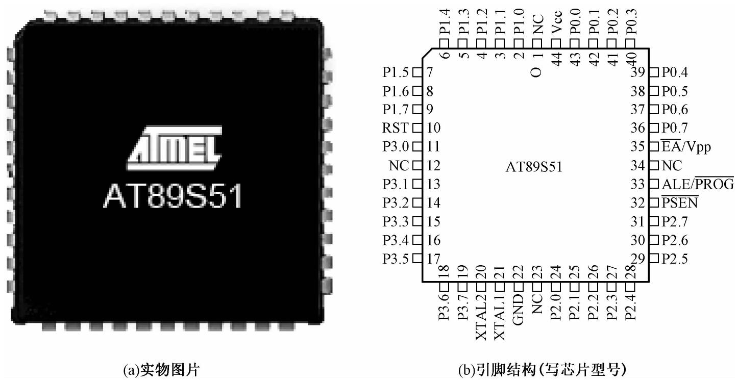 图1-1-4 80c51系列单片机qfp44封装引脚结构