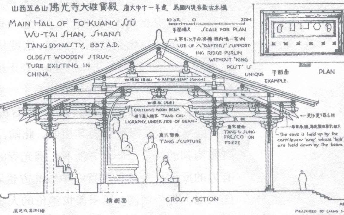 梁思成,林徽因手绘的五台山佛光寺大雄宝殿测绘图