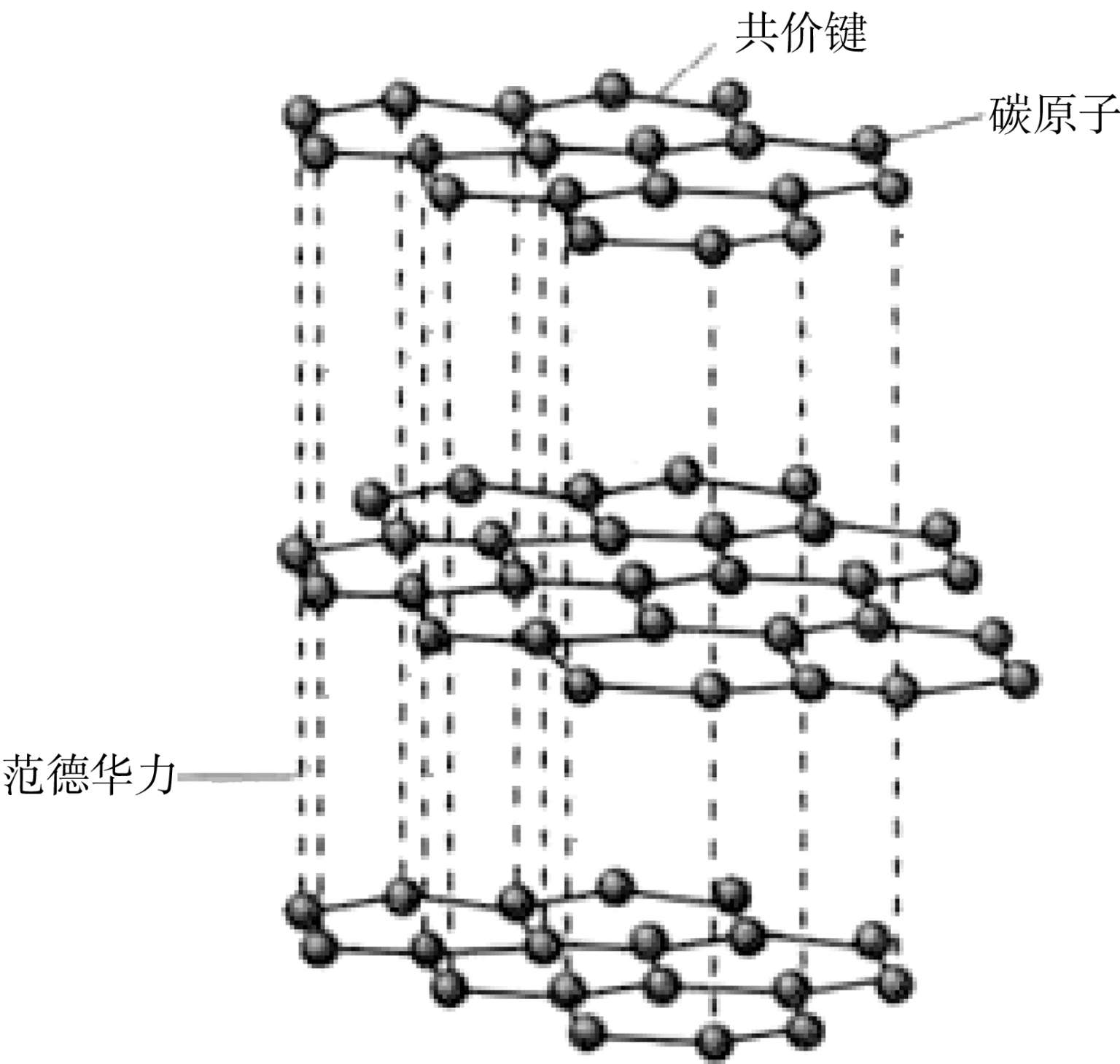 图1-5 石墨的原子结构