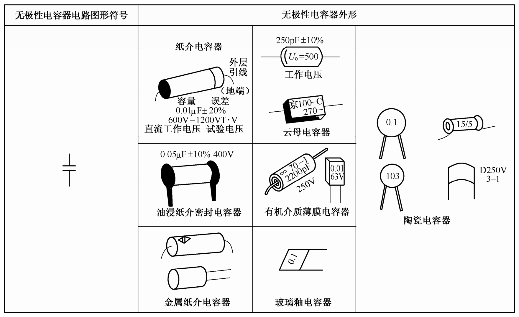 图2-4 常见的固定无极性电容器的外形及电路图形符号