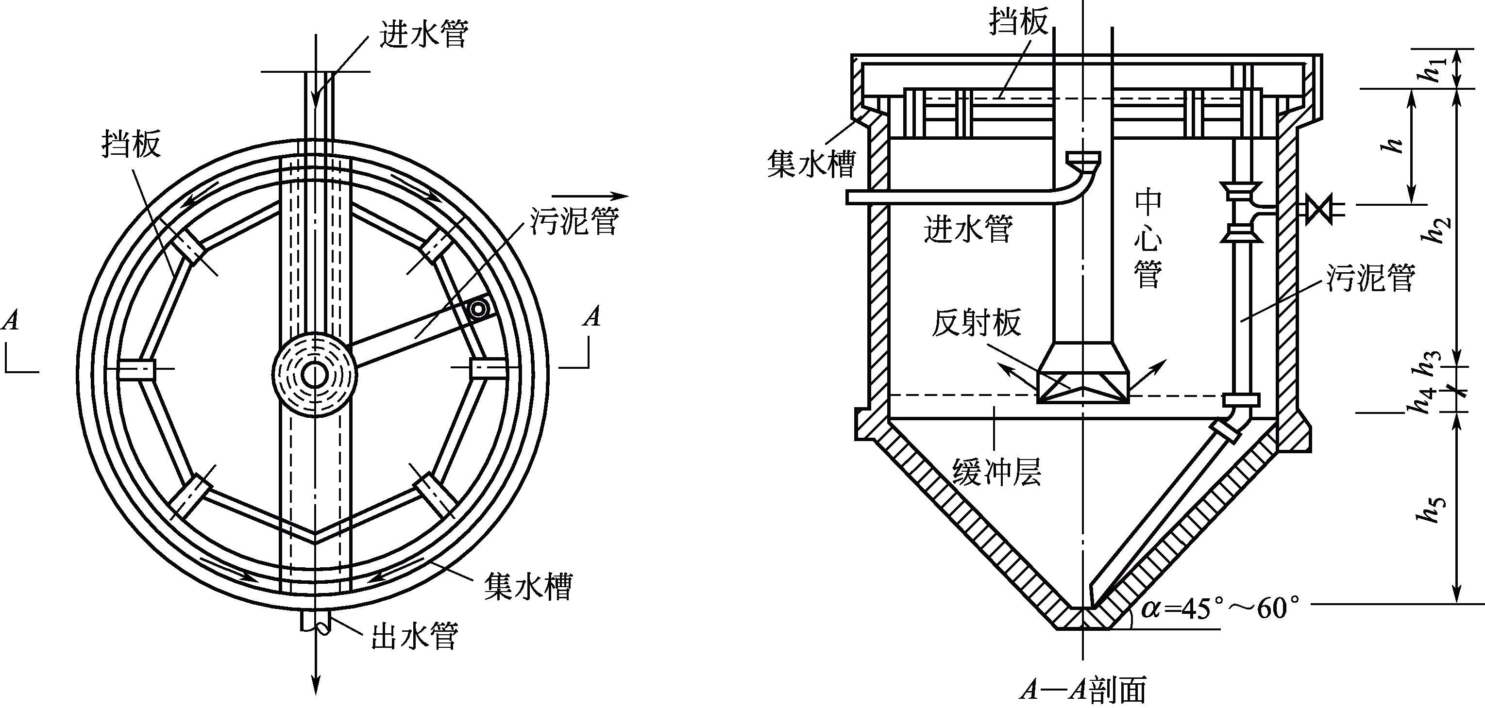 图3-21 竖流式沉淀池构造简图