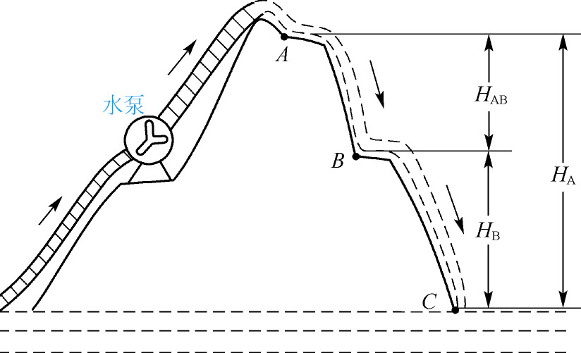 图1-4 水流示意图