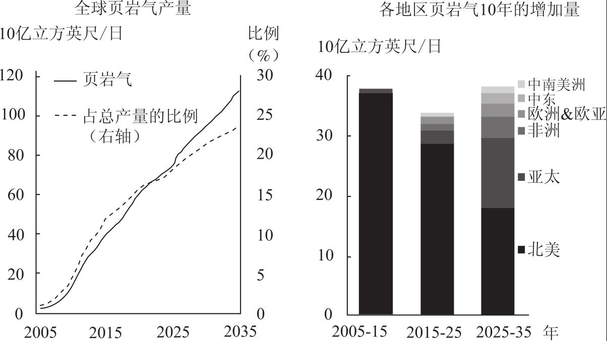 页岩气_页岩气产业政策_美国页岩油还是页岩气