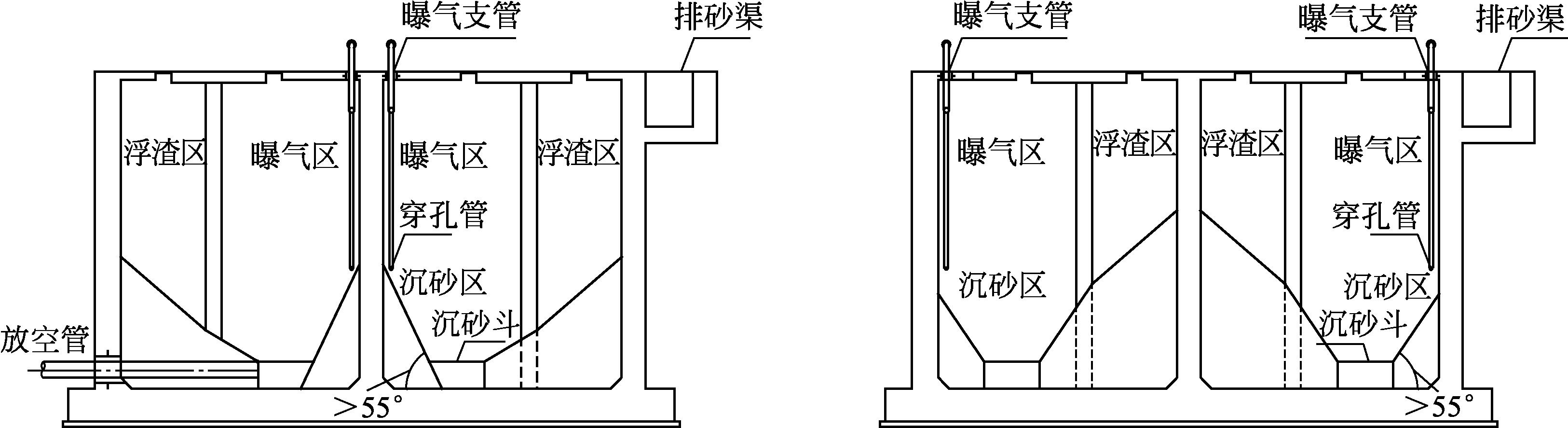 从平面布置来看,曝气沉砂池可分为五个区域:进水区,出水区,曝气