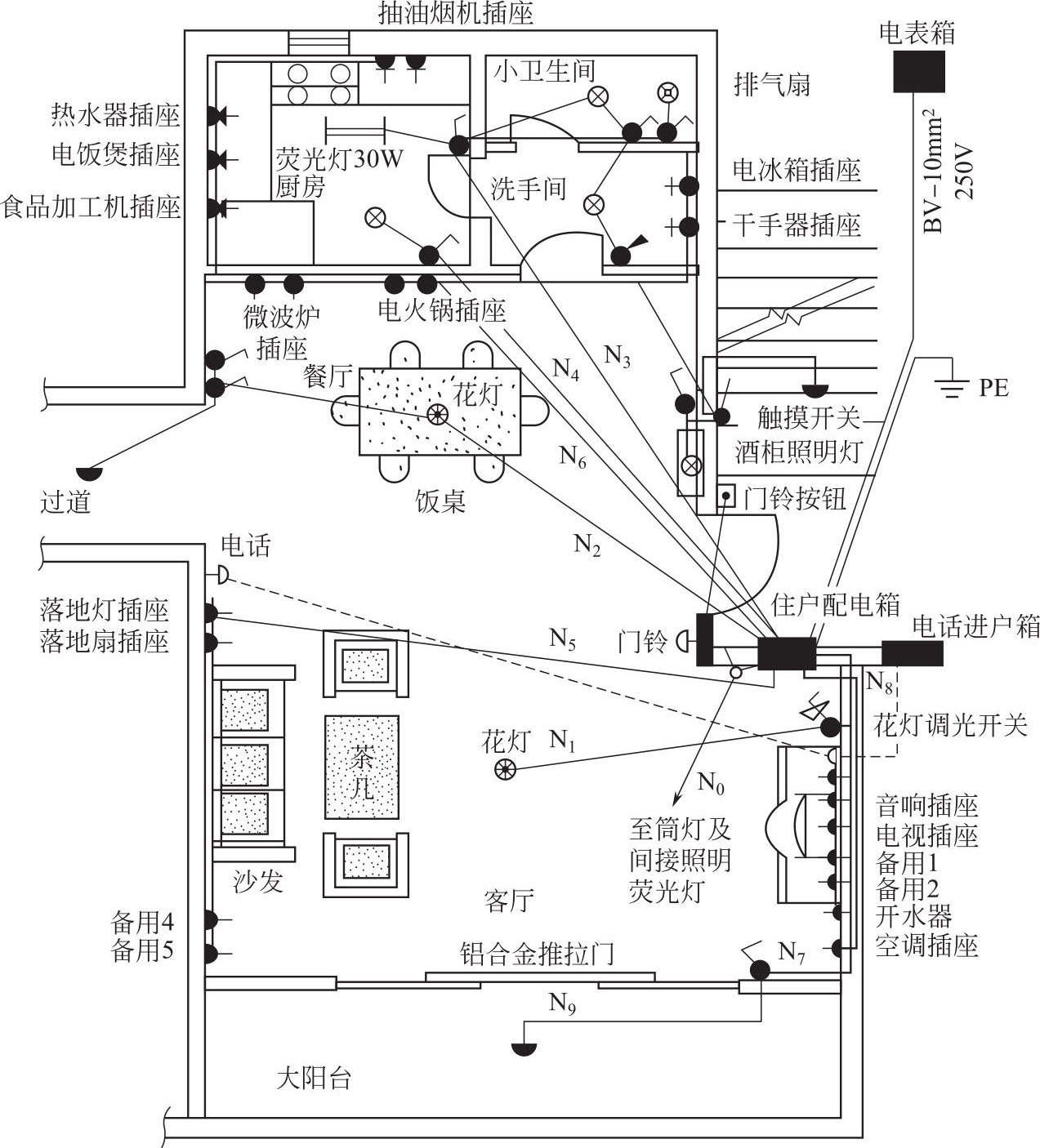 装饰装修电工识图与布线