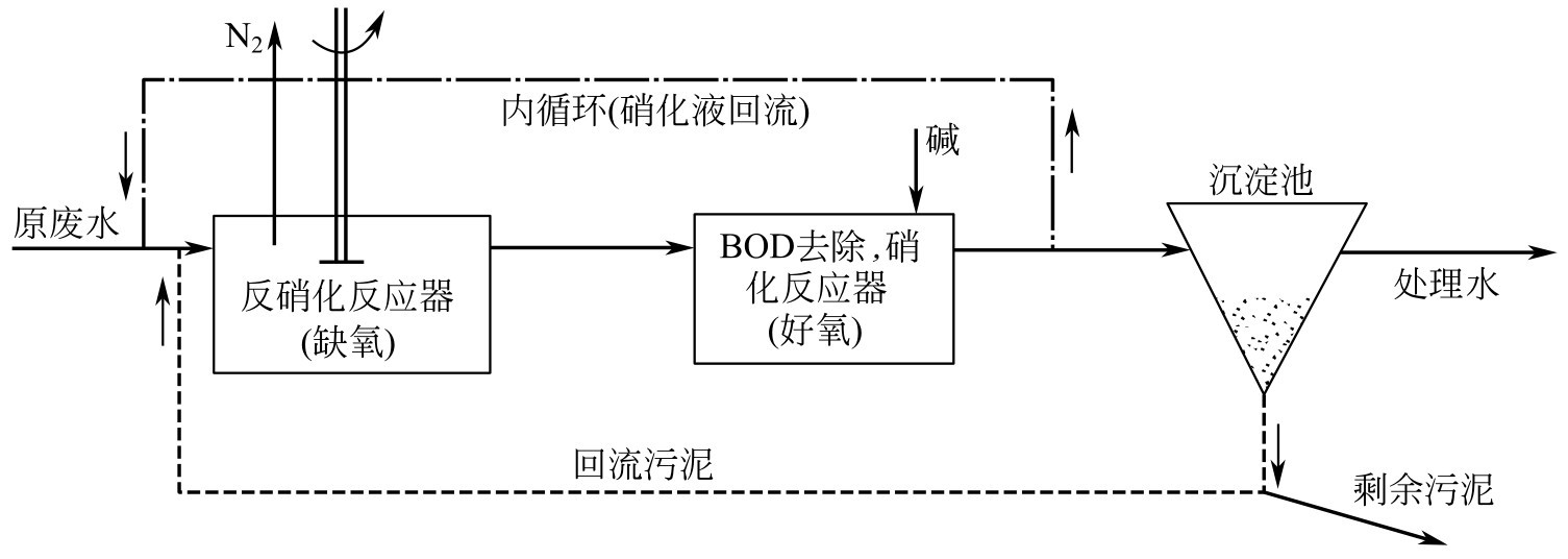 图2-3 缺氧-好氧生物脱氮工艺流程