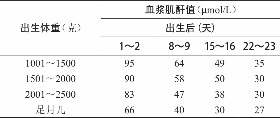 《2012年kdigo急性肾损伤临床实践指南 解读·病案分析