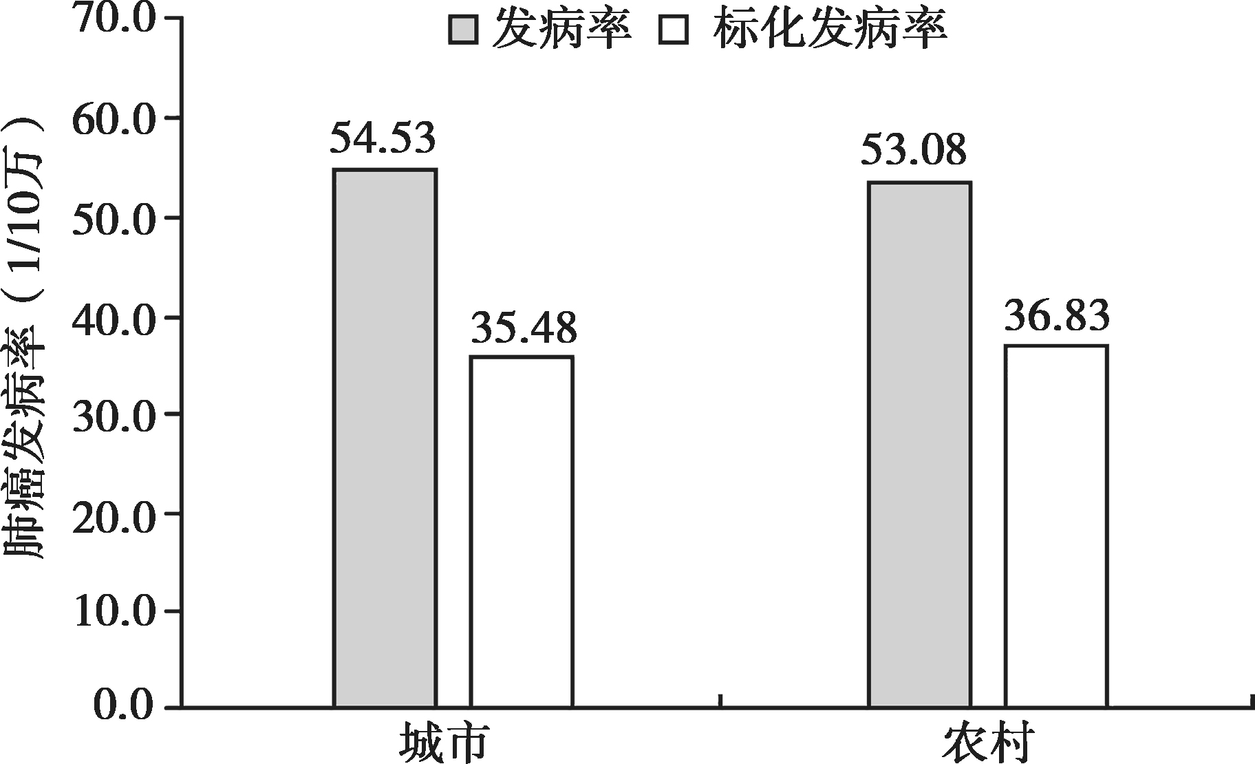 中国慢性呼吸疾病流行状况与防治策略最新章节_中国医学科学院著_掌阅