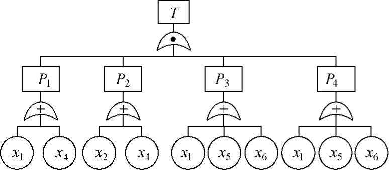 35故障树最小径集等效图