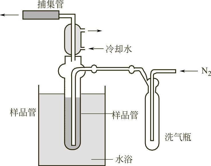 图1-43 动态顶空气相色谱(吹扫-捕集)的典型装置