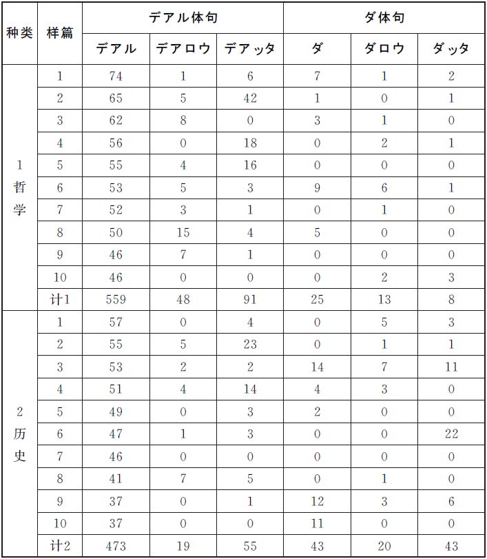 日语教学与日本研究 中国日语教学研究会江苏分会12年刊最新章节 彭曦著 掌阅小说网