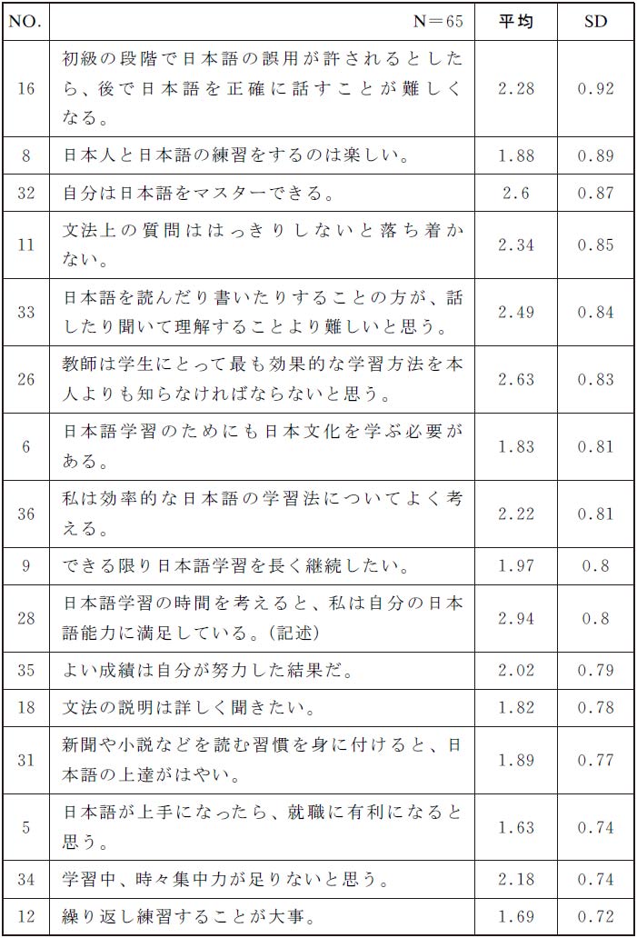日语教学与日本研究 中国日语教学研究会江苏分会2012年刊最新章节 彭曦著 掌阅小说网