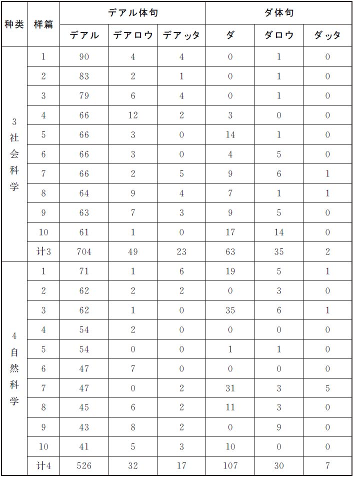 日语教学与日本研究 中国日语教学研究会江苏分会12年刊最新章节 彭曦著 掌阅小说网