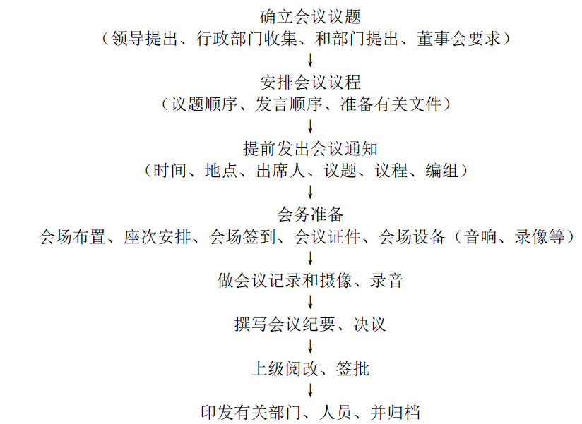 经理人必备管理制度与表格最新章节 许进 孙健 赵涛著 掌阅小说网