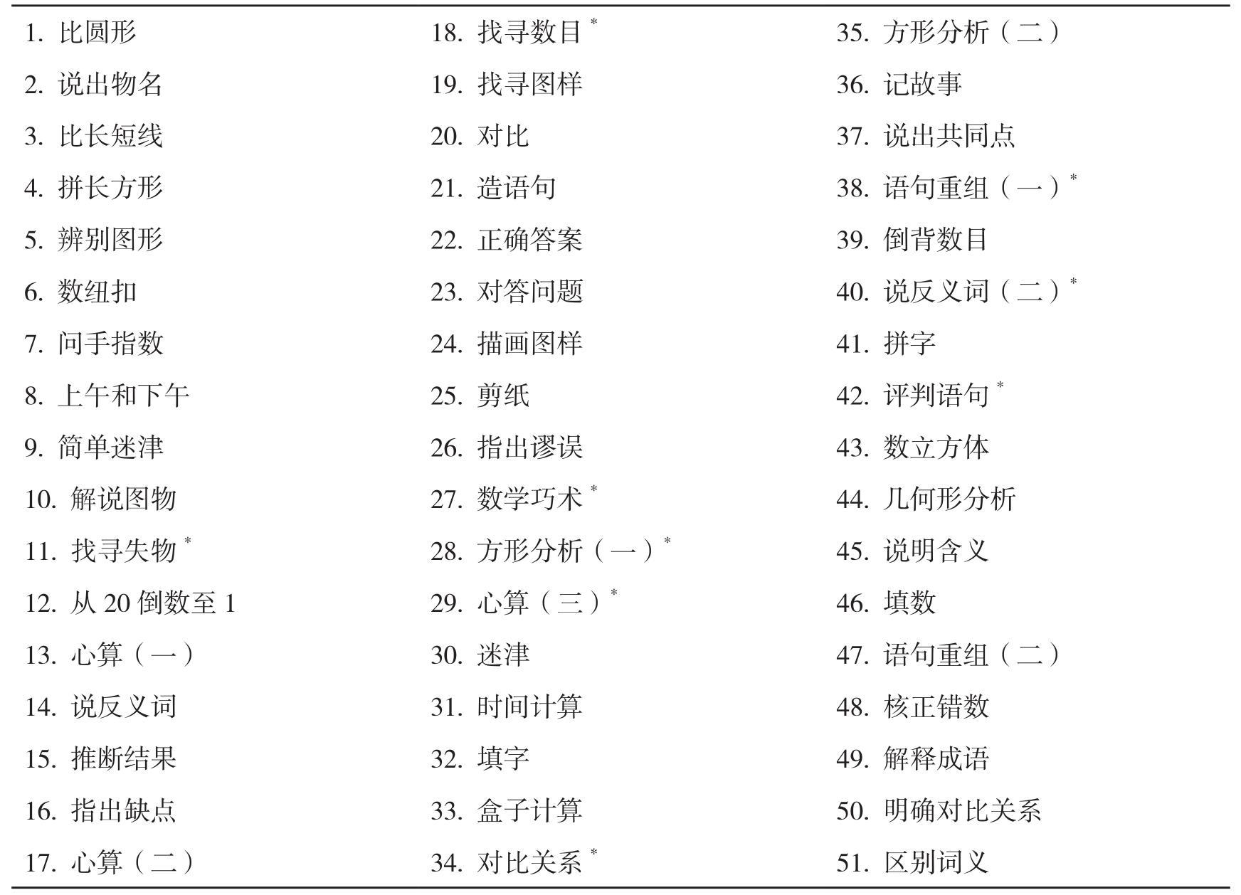 此外,吴天敏根据临床的实际需要,从《中国比内测验》中选出8个项目