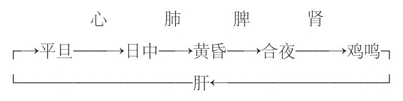 figure_0085_0094
