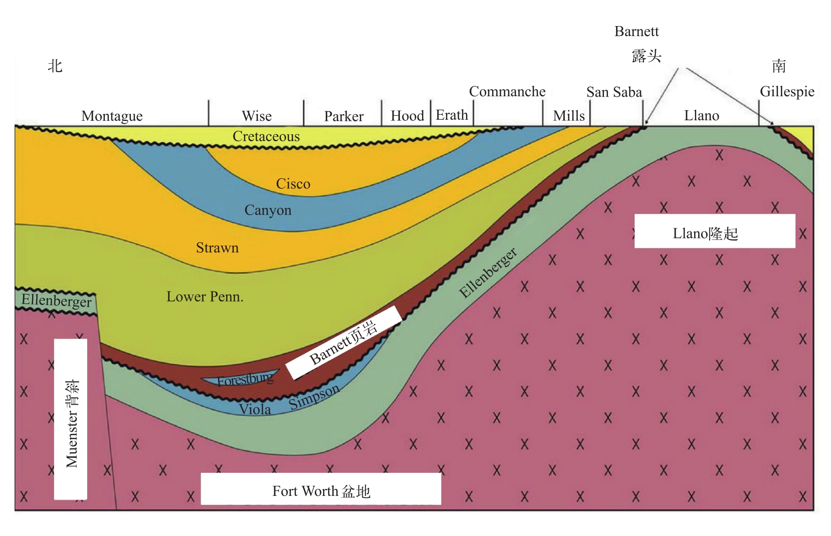 第1章 barnett页岩气藏开发模式及工艺技术