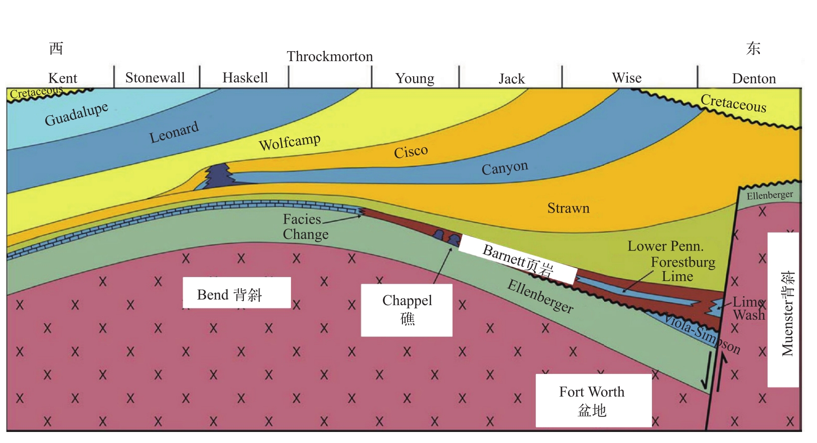 第1章 barnett页岩气藏开发模式及工艺技术