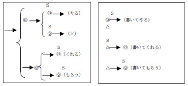 日本語授受動詞の構文と意味 日语授受动词句结构意义研究最新章节 杨玲著 掌阅小说网