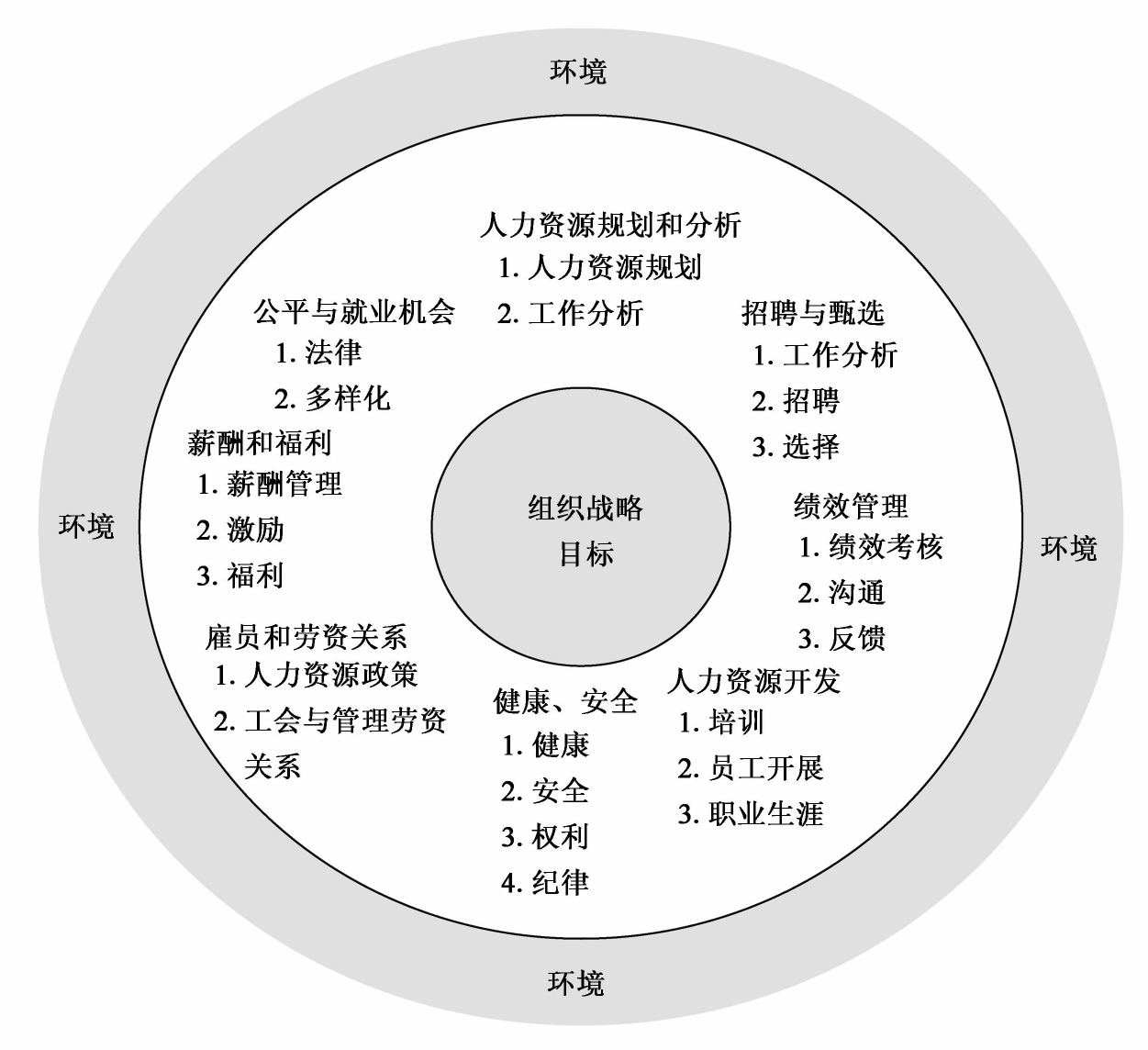 《三国演义》中的人力资源管理思想