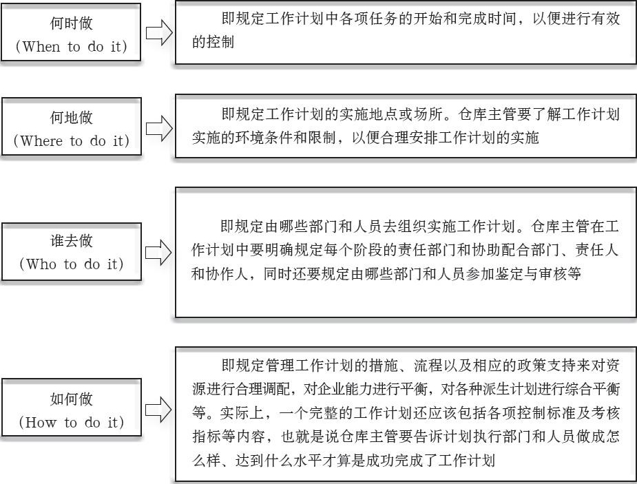 基本管理技能是指仓库主管在日常管理工作中需要用到的一系列管理手段