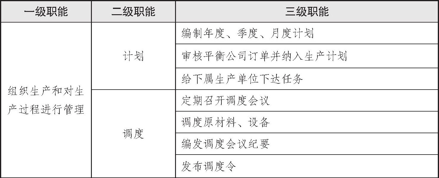 名企人力资源管控最佳管理实践最新章节 张萌著 掌阅小说网 名企人力资源管控最佳管理实践最新章节 张萌著 掌阅小说网