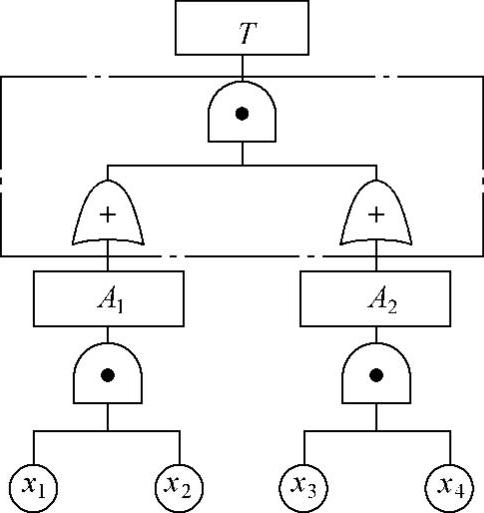 給事故事件下定義,就是要用簡單,明瞭的語句描述事故事件的內涵,即它