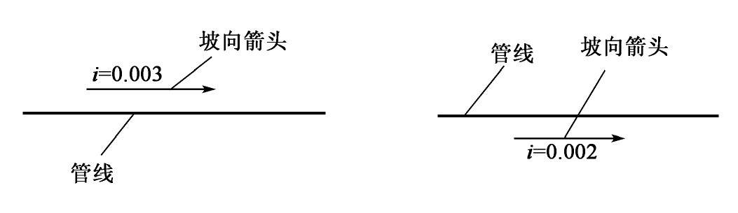 第一章 管道图制图的原理,方法与识图