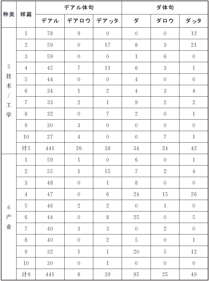 日语教学与日本研究 中国日语教学研究会江苏分会12年刊最新章节 彭曦著 掌阅小说网