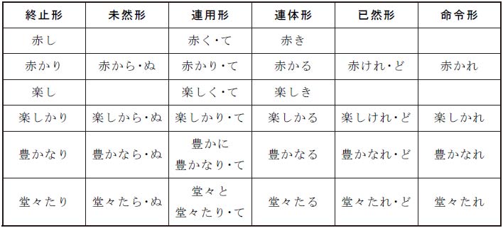 日语教学与日本研究 中国日语教学研究会江苏分会12年刊最新章节 彭曦著 掌阅小说网 日语教学与日本研究 中国日语教学研究会江苏分会12年刊最新章节 彭曦著 掌阅小说网
