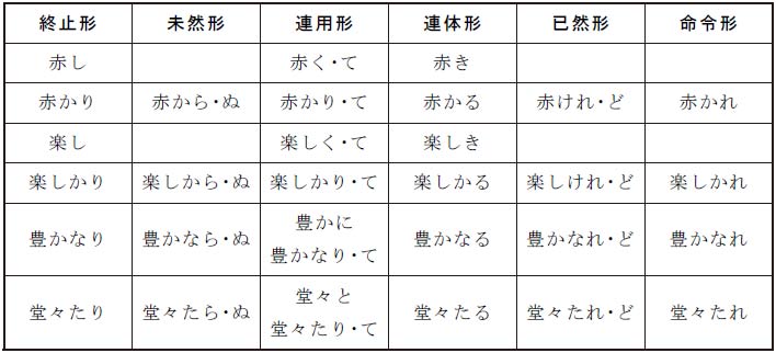 日语教学与日本研究 中国日语教学研究会江苏分会12年刊最新章节 彭曦著 掌阅小说网