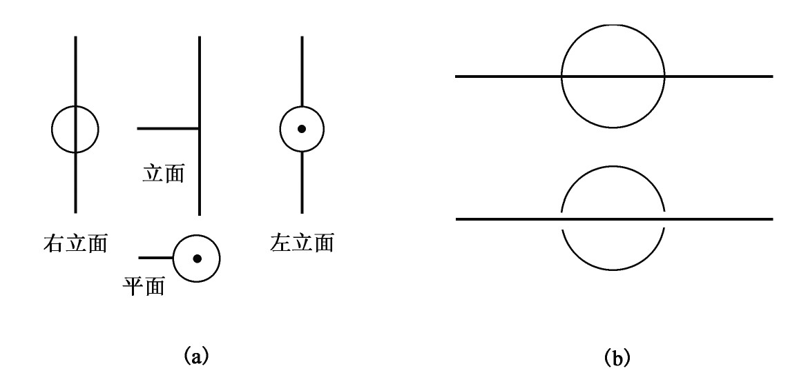 图1-8 正三通的单线图