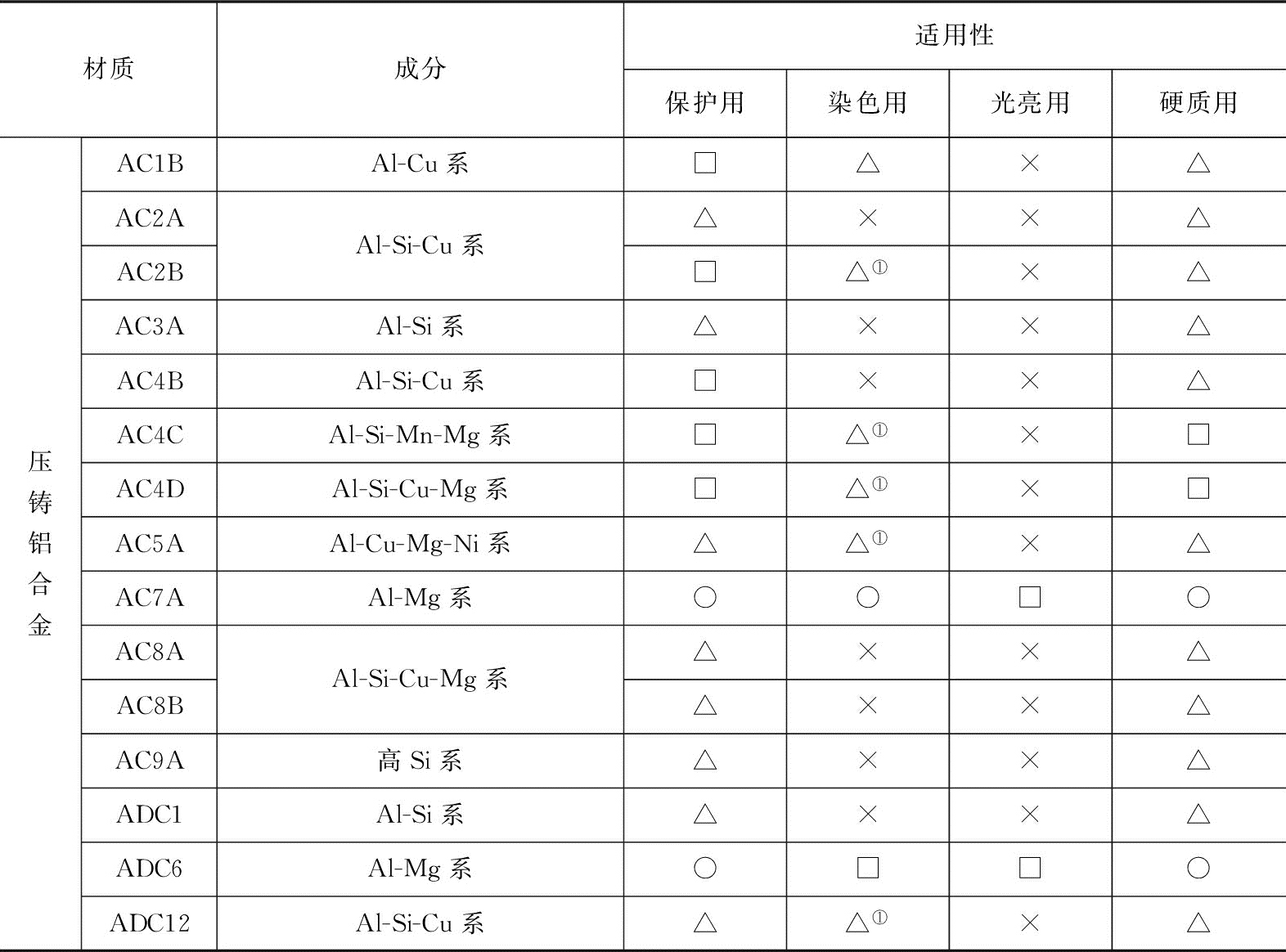 正安县：打造产业转移重要承载地