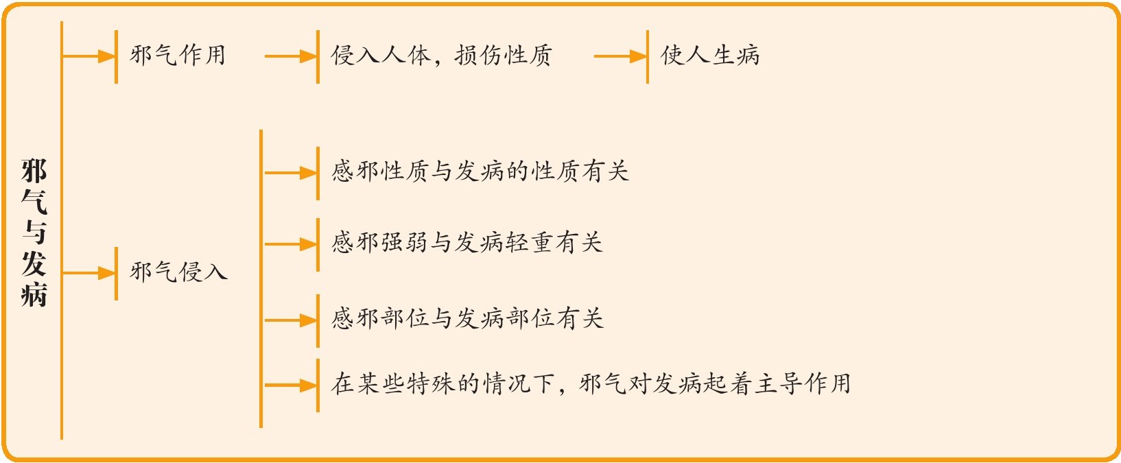 figure_0043_0036
