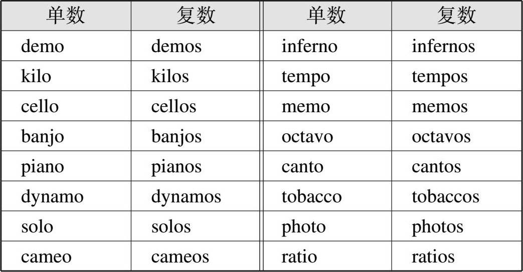 1.规则的复数形式