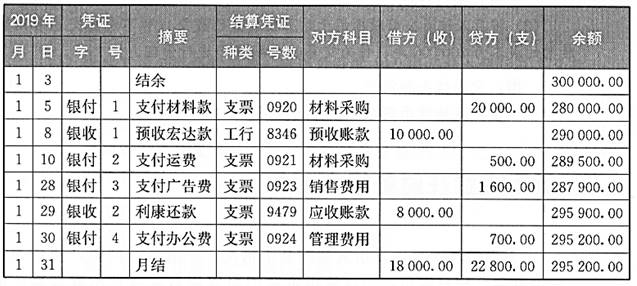 存款记录是否有误？有哪笔款项需要进一步追查？ 表2-3　银行存款日记账 表2-4　银行对账单
