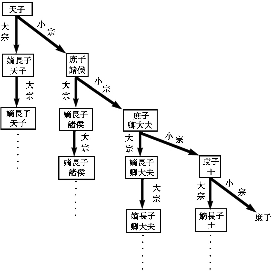 天子诸侯卿大夫士图片