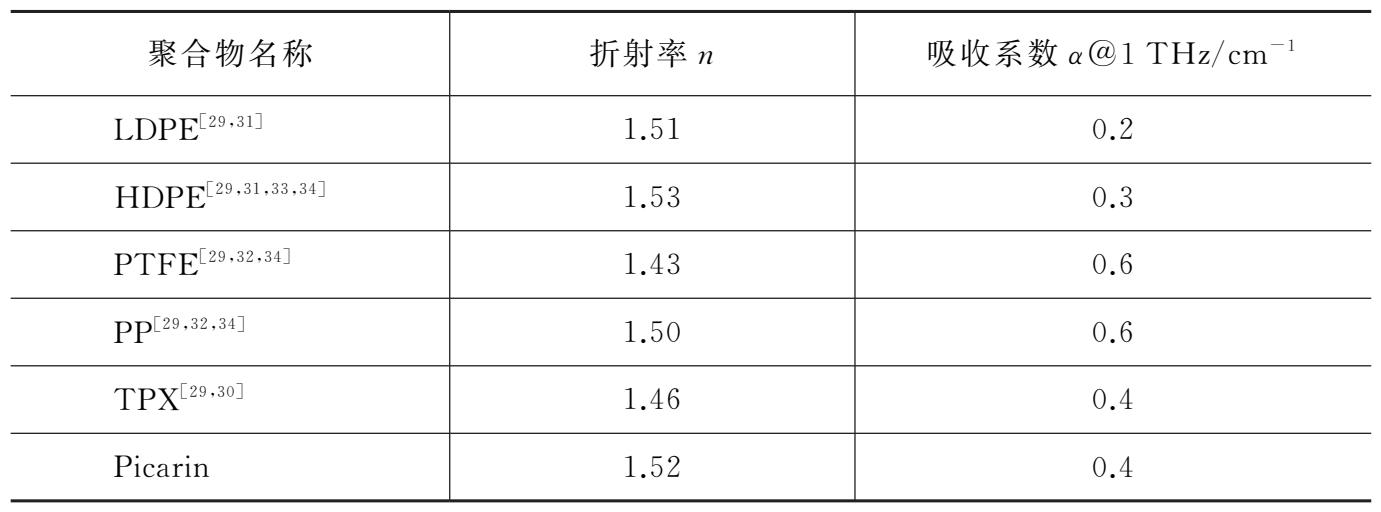 光纤重涂树脂行业现状与趋势分析