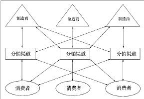 信号的价值