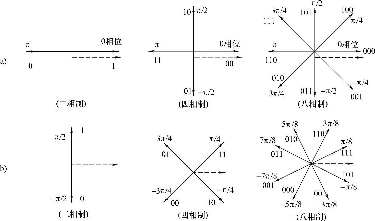 信号相位图怎么画图片