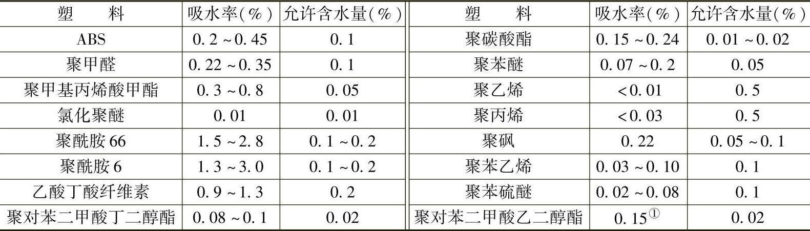 塑料注射成型與模具設計指南最新章節_徐佩弦著_掌閱小說網