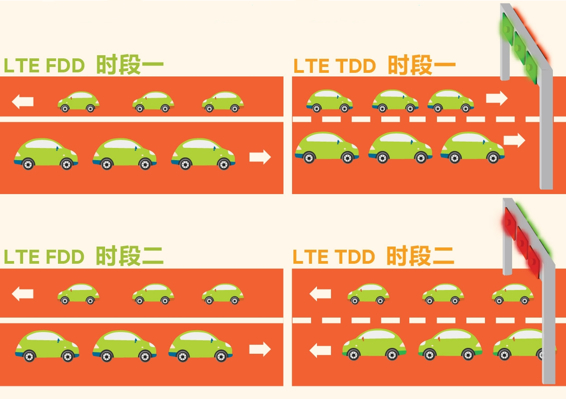 TDD使用频率