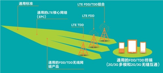 设备通用性