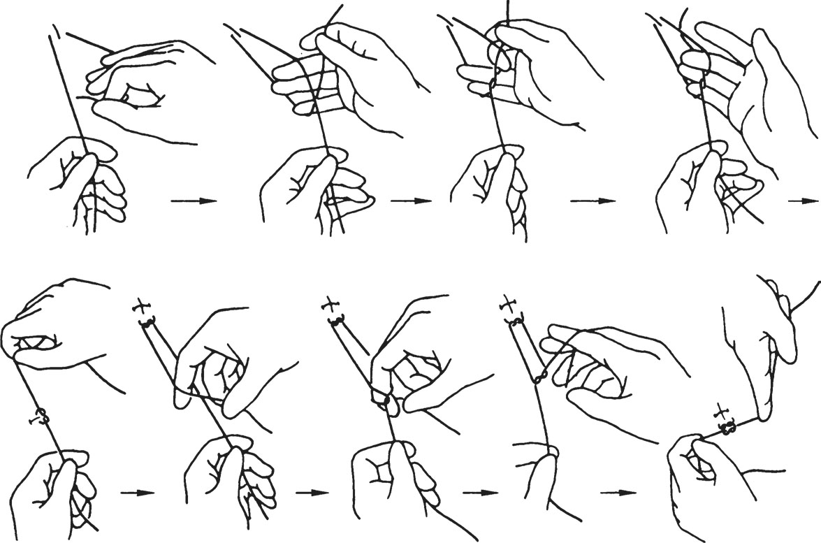 图2-23 单手打结