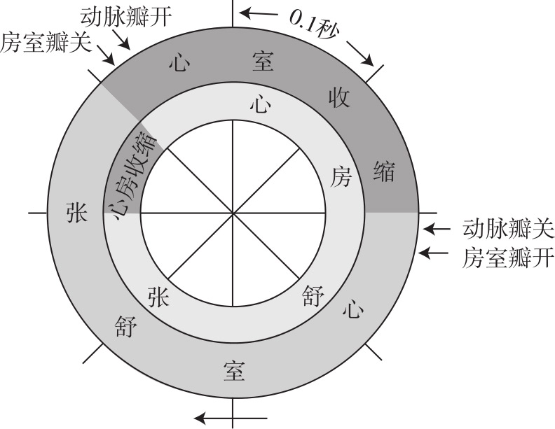 生理学(高职)最新章节_杨桂染著_掌阅小说网