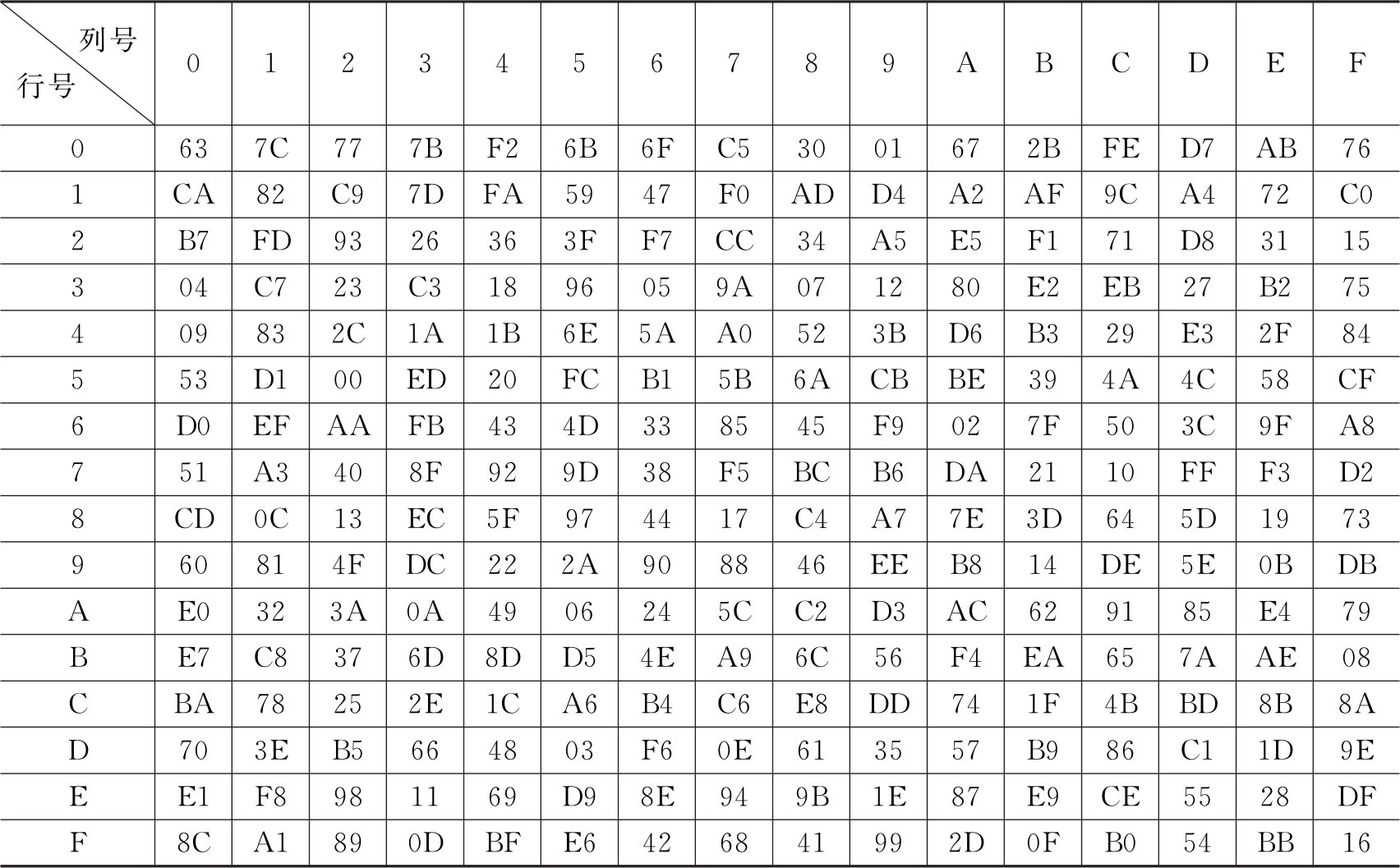 吕超数字图像表,超0~100数字图像表,1至100的数字图像记忆_大山谷图库