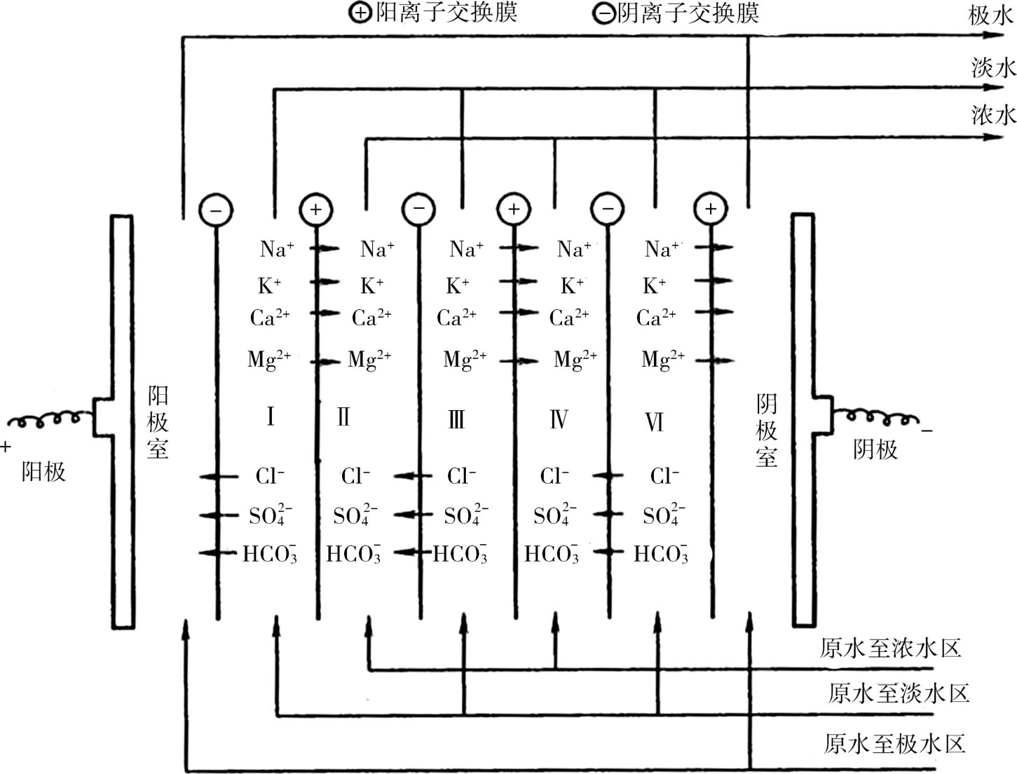 电渗析原理图图片