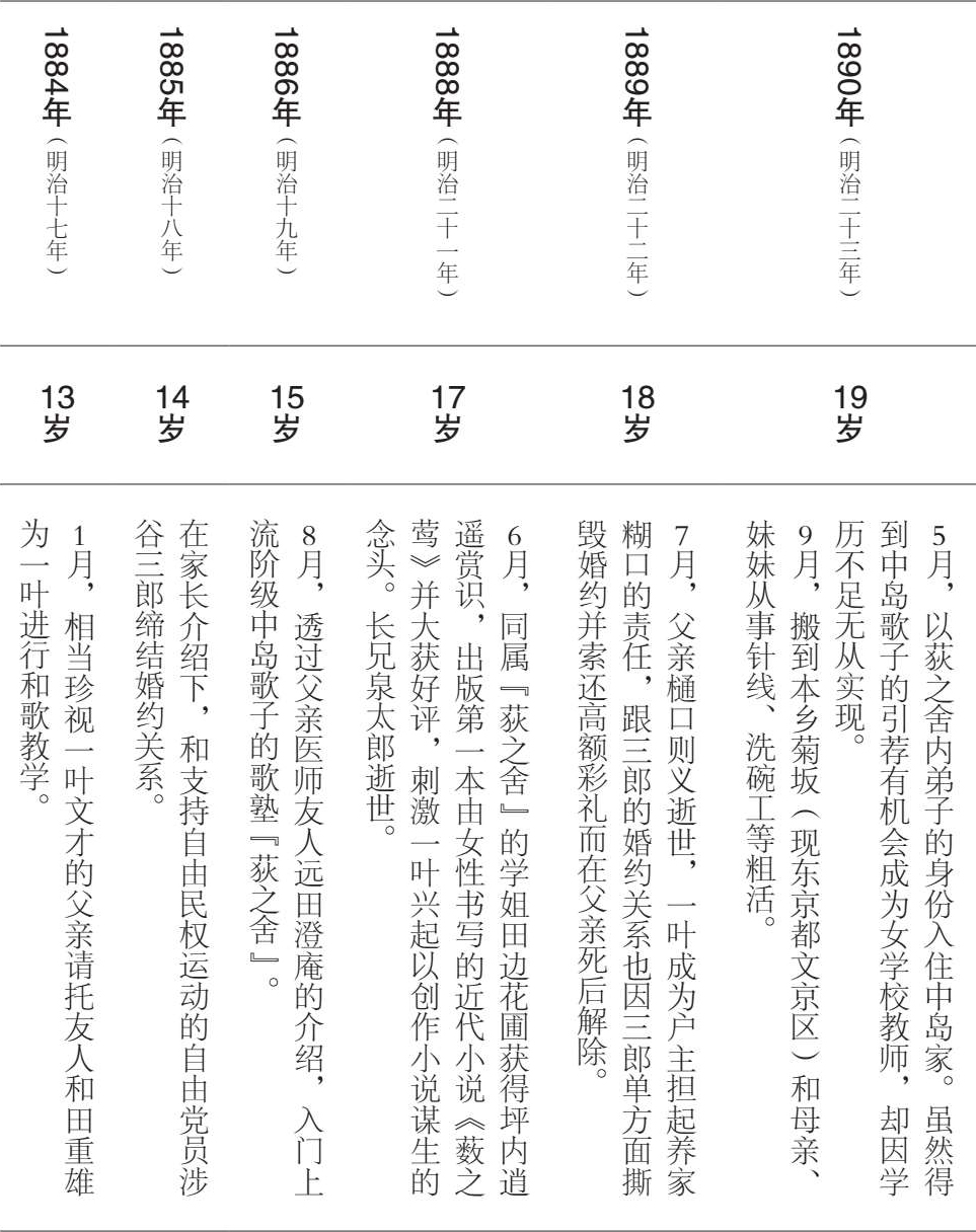 吉原哀歌最新章节 樋口一叶著 掌阅小说网 吉原哀歌最新章节 樋口一叶著 掌阅小说网