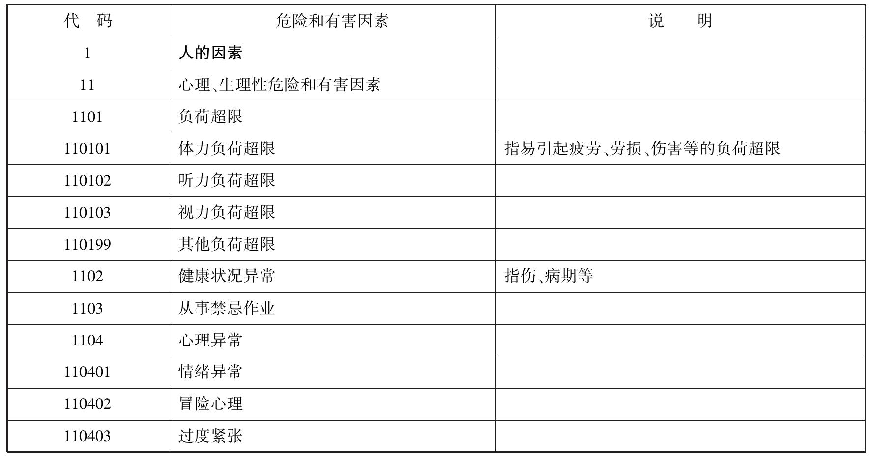 建筑拆除过程的危险、有害因素识别：安全知识点