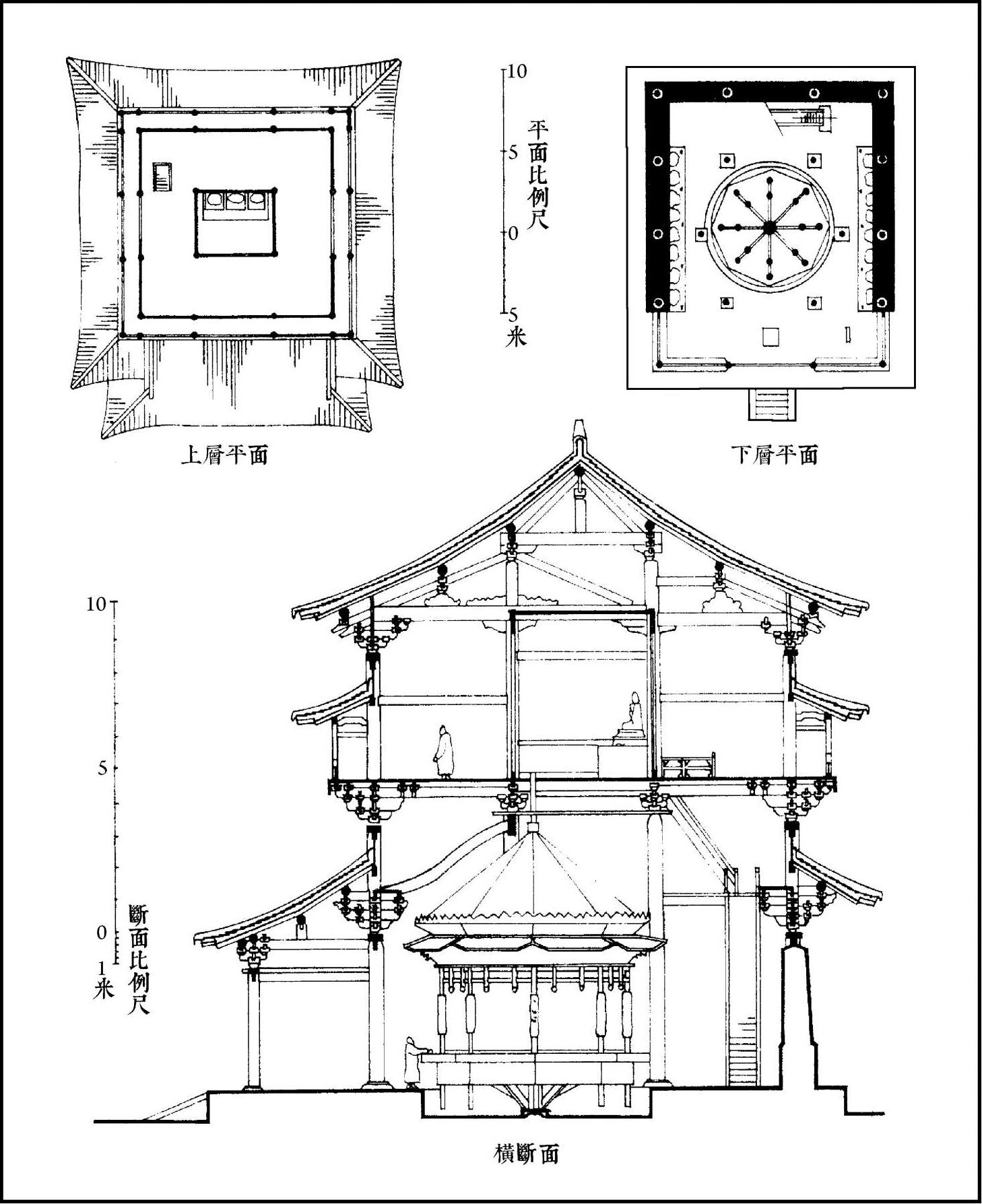 正定隆兴寺转轮藏殿平剖面图